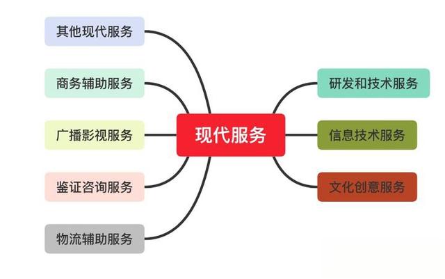 出租車公司“管理費(fèi)”緣何不用“現(xiàn)代服務(wù)”納稅？
