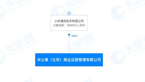 小米7億元成立公寓管理公司 跨界布局迎租賃新風(fēng)向