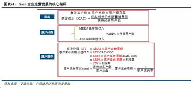 互聯(lián)網(wǎng)信息服務公司估值探析 方法與實踐